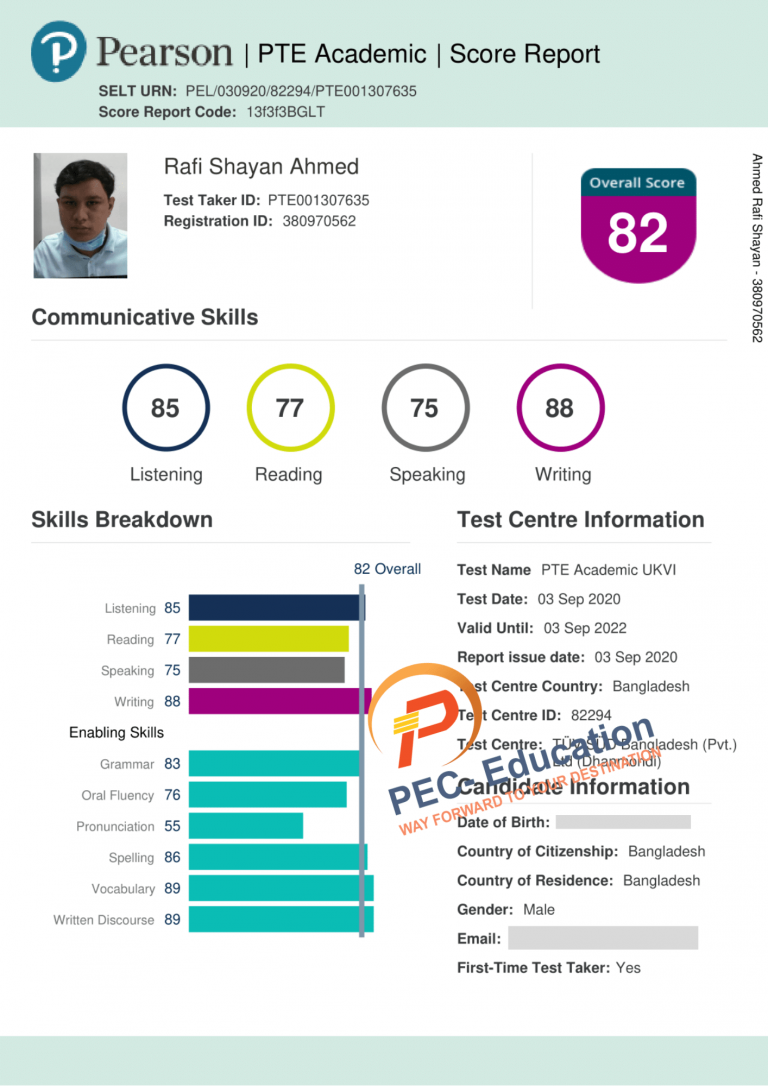 PTE Scorecard - PEC-Education