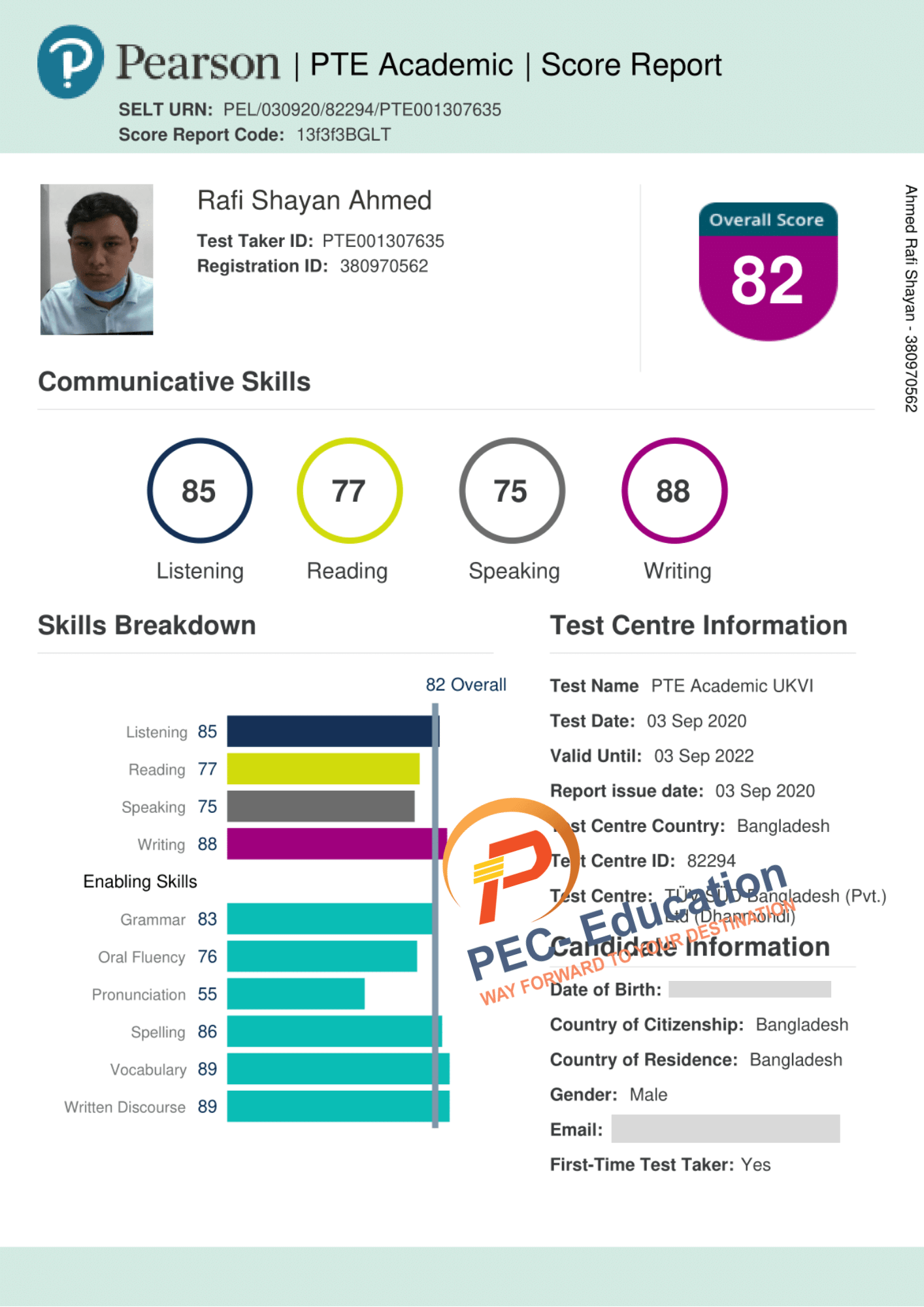 Pte Scorecard - Pec-education