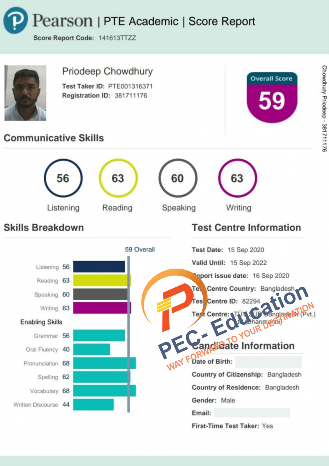 PTE Scorecard PECEducation
