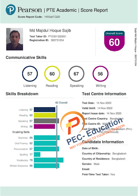 PTE Scorecard - PEC-Education