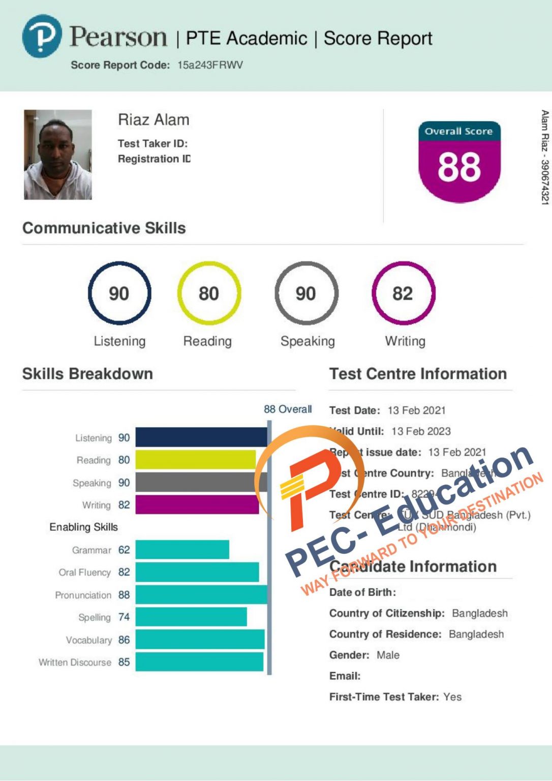 PTE Scorecard - PEC-Education