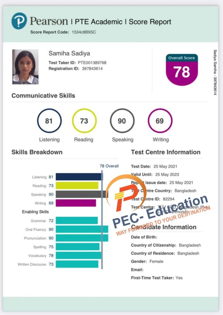 PTE Scorecard - PEC-Education